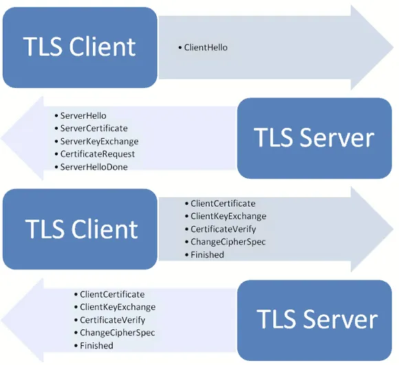 tls-handshake